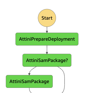 image of deployment plan result